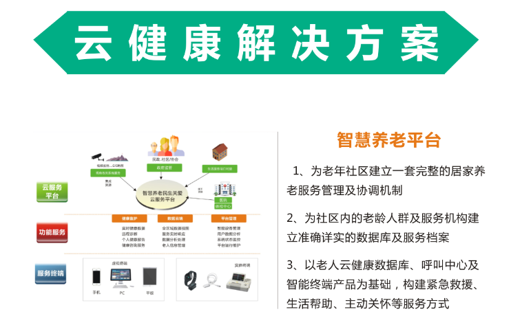 智慧養(yǎng)老.png 智慧養(yǎng)老.png