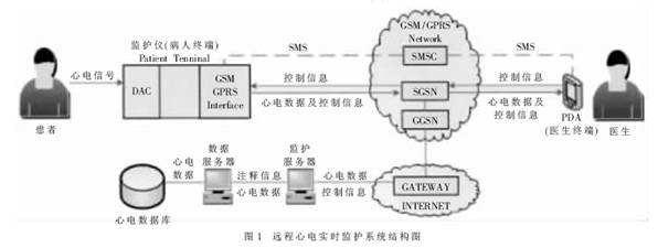 心電監(jiān)護(hù).jpg 心電監(jiān)護(hù).jpg